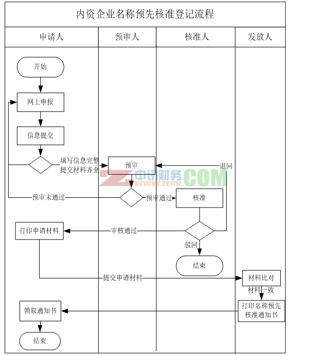 I(y)QA(y)Ⱥ˜(zhn)W(wng)Ո
